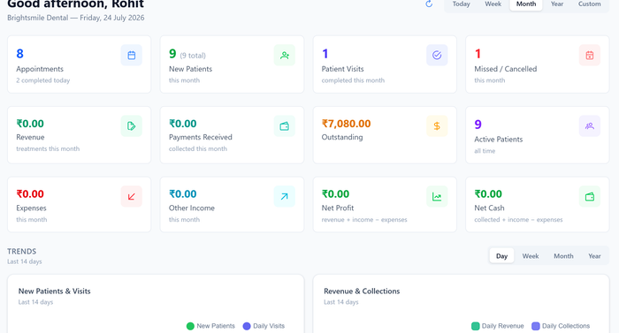 Dashboard &amp; analytics in FAB Doctor